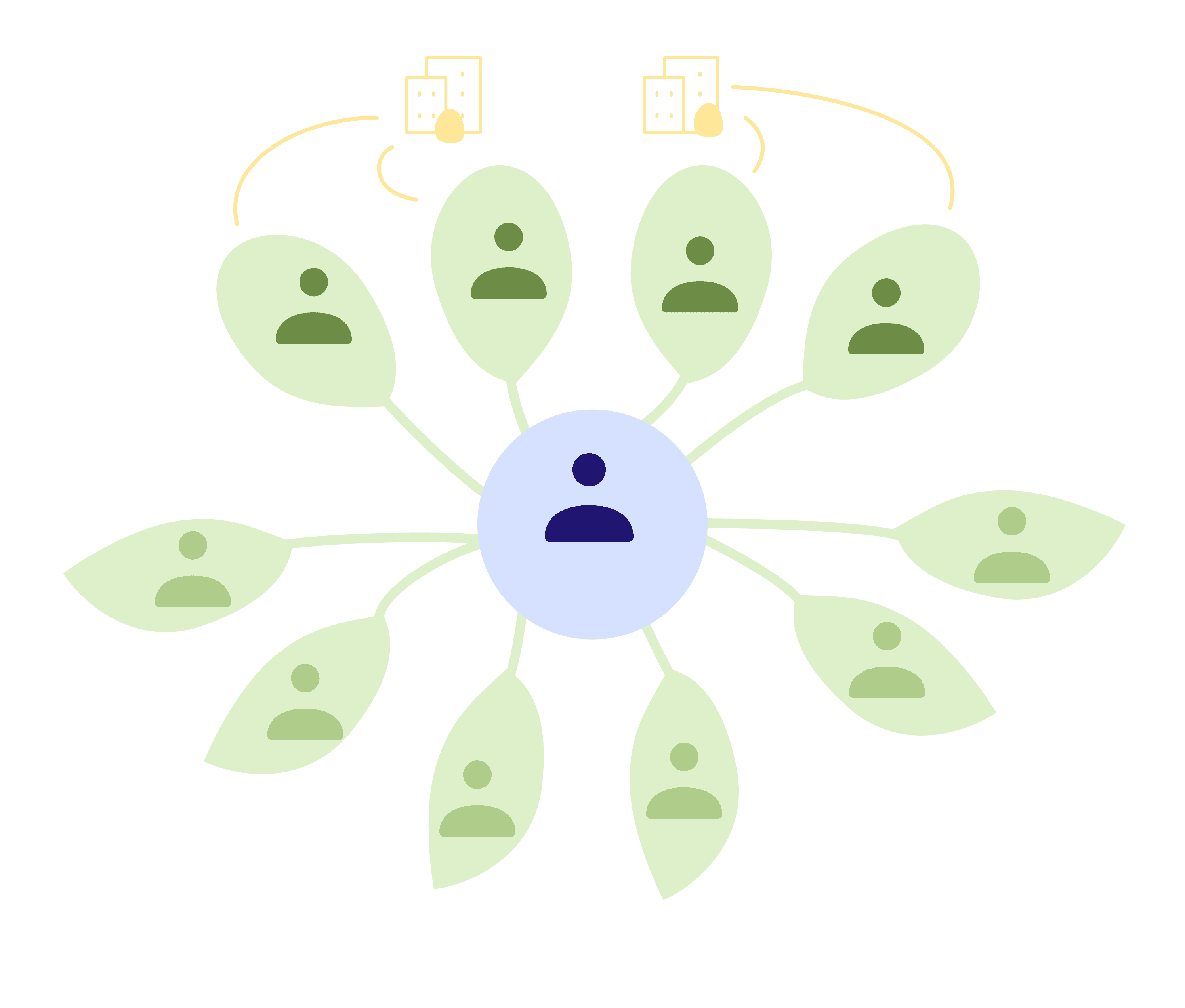 Diagram of a care recipient at the center, connected to family members and care providers